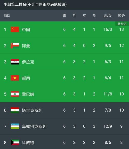中国队12强赛 成绩