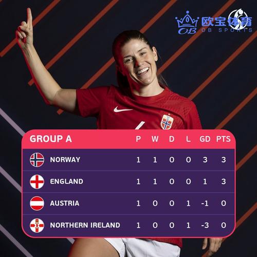 女足欧洲杯积分榜排名