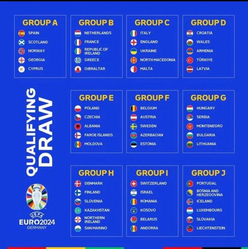 欧洲杯预选赛积分榜