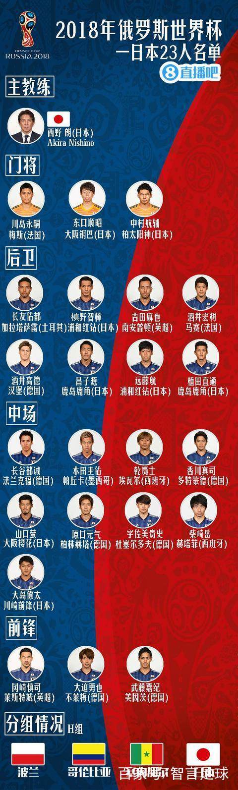 2022世界杯日本国家队大名单