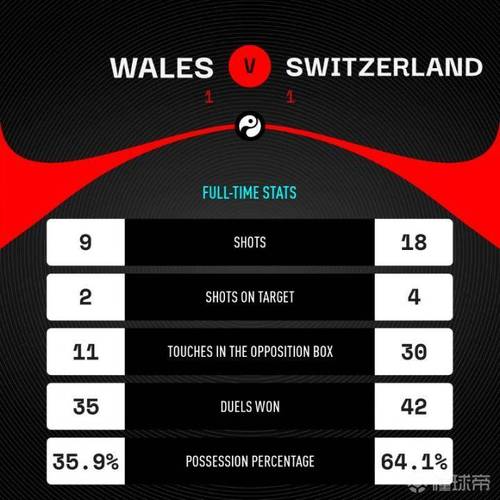威尔士vs瑞士比分预测的相关图片